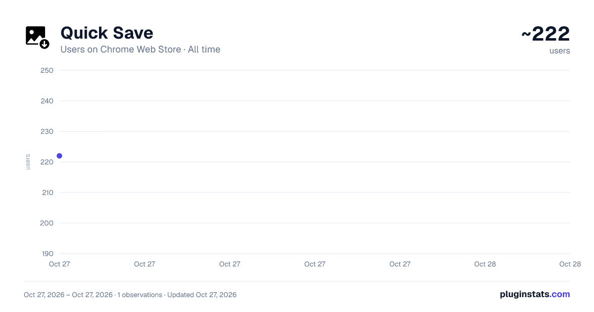 Quick Save all-time users chart on Chrome Web Store