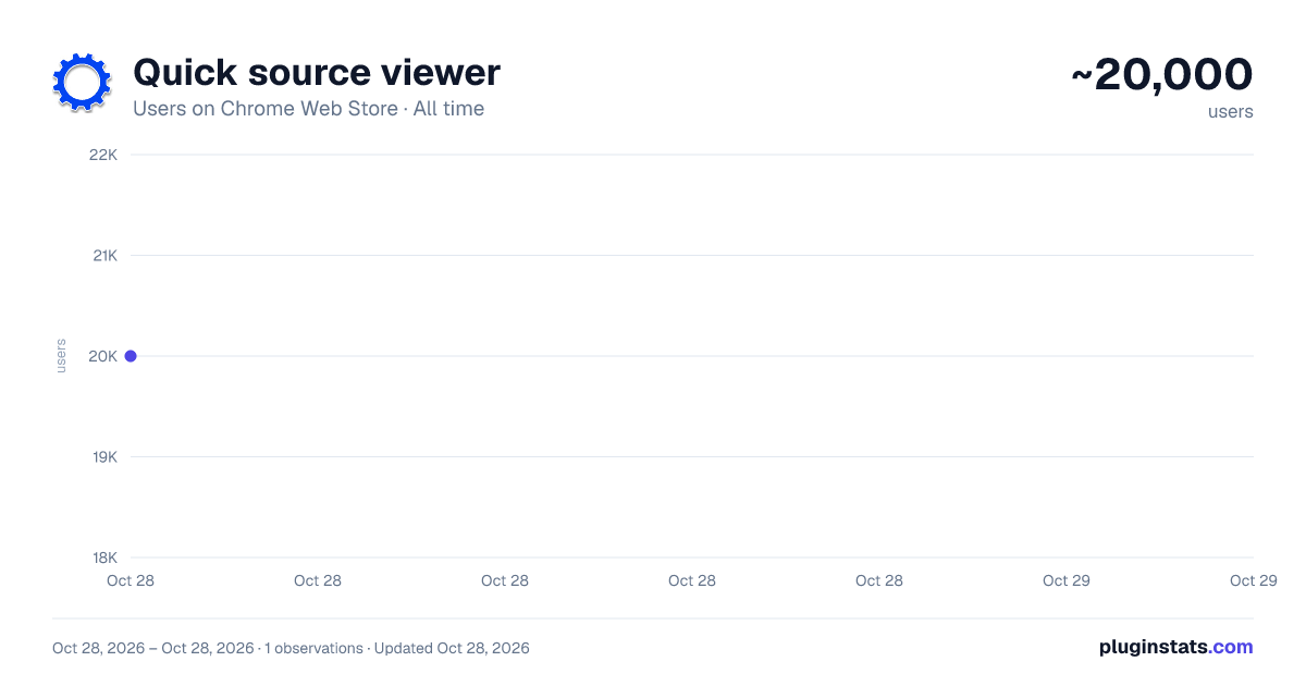 Quick source viewer all-time users chart on Chrome Web Store