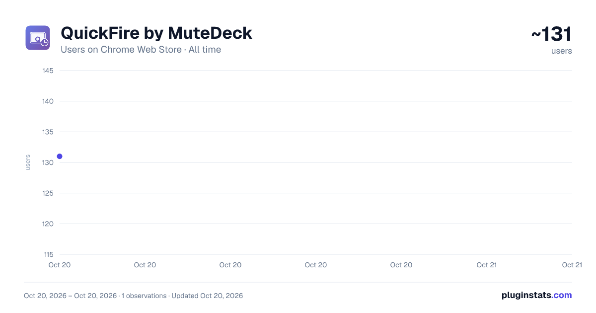 QuickFire by MuteDeck all-time users chart on Chrome Web Store