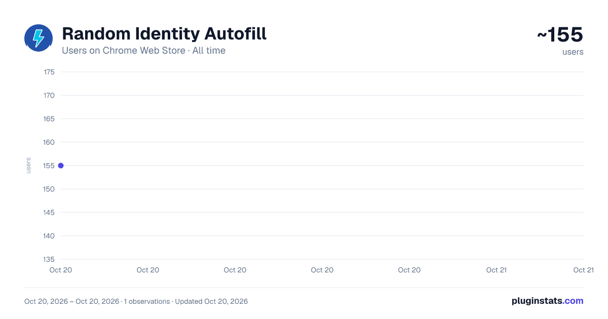 Random Identity Autofill all-time users chart on Chrome Web Store
