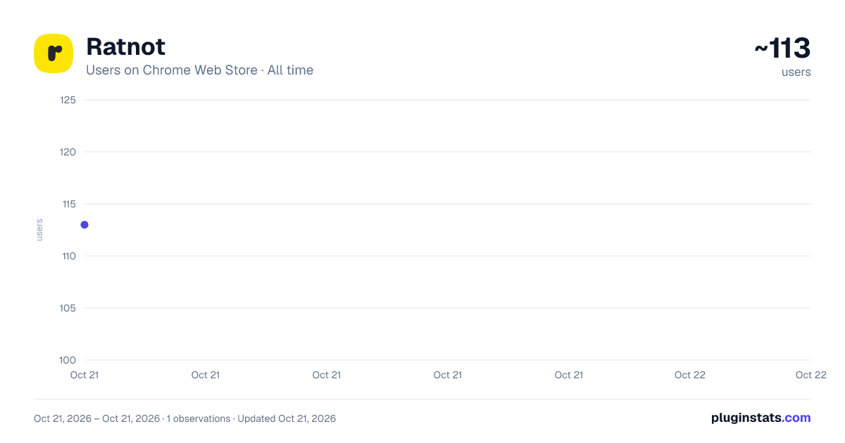 Ratnot all-time users chart on Chrome Web Store