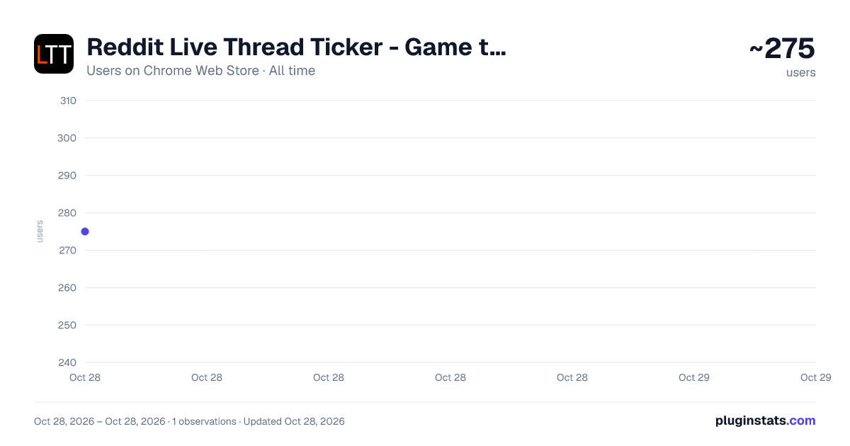 Reddit Live Thread Ticker - Game thread comments directly on the game all-time users chart on Chrome Web Store