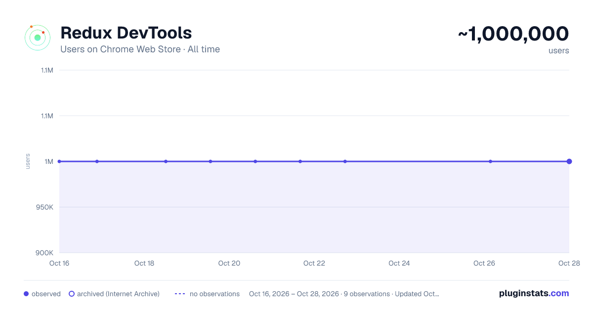 Redux DevTools all-time users chart on Chrome Web Store