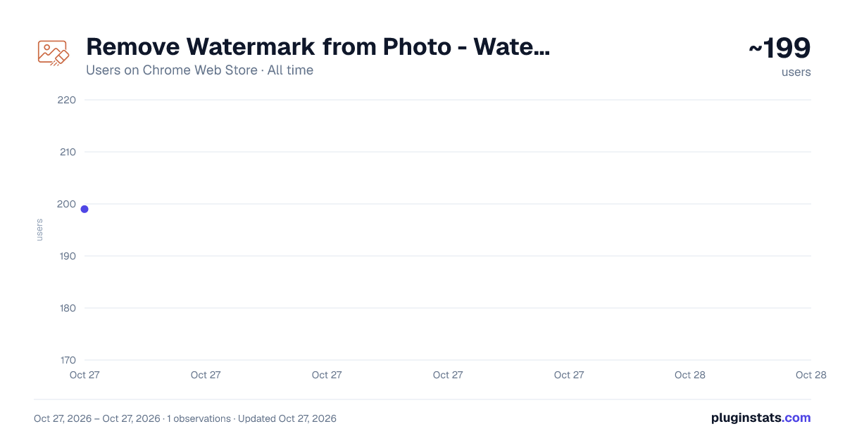 Remove Watermark from Photo - WatermarkZero all-time users chart on Chrome Web Store