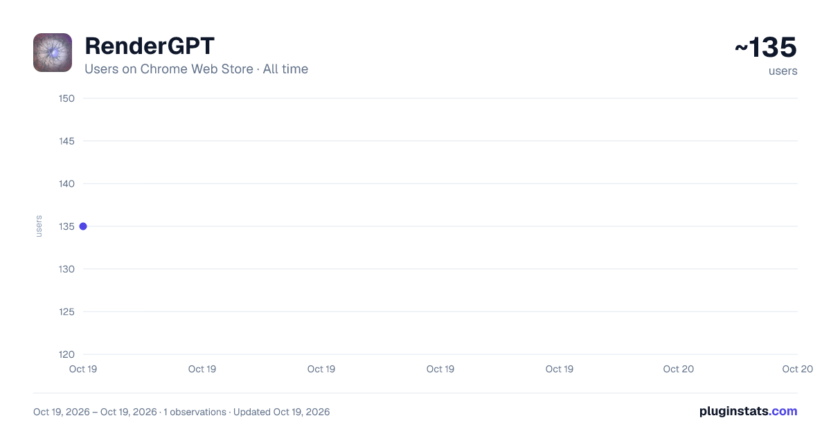 RenderGPT all-time users chart on Chrome Web Store