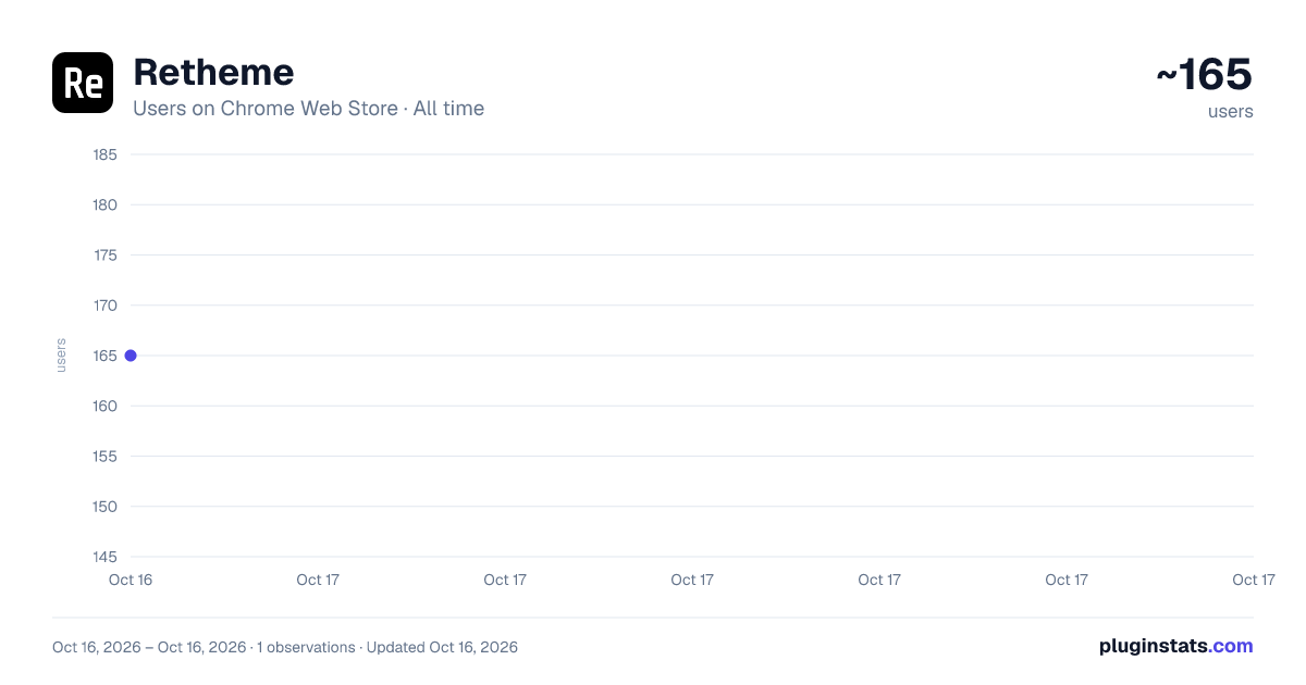 Retheme all-time users chart on Chrome Web Store