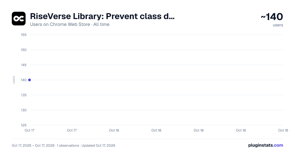 RiseVerse Library: Prevent class duplication in Webflow all-time users chart on Chrome Web Store