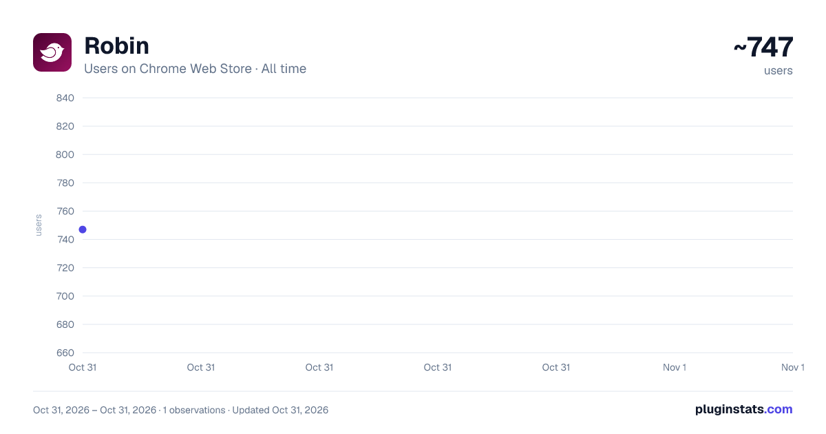 Robin all-time users chart on Chrome Web Store