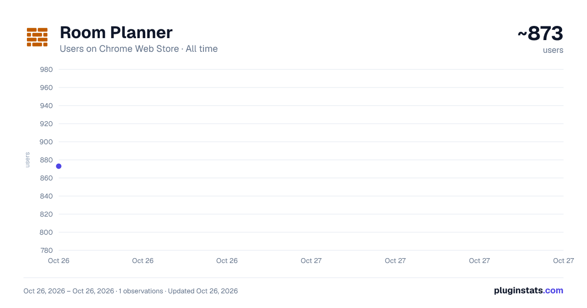 Room Planner all-time users chart on Chrome Web Store