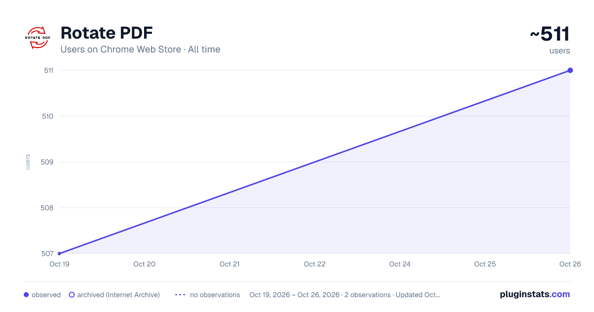 Rotate PDF all-time users chart on Chrome Web Store