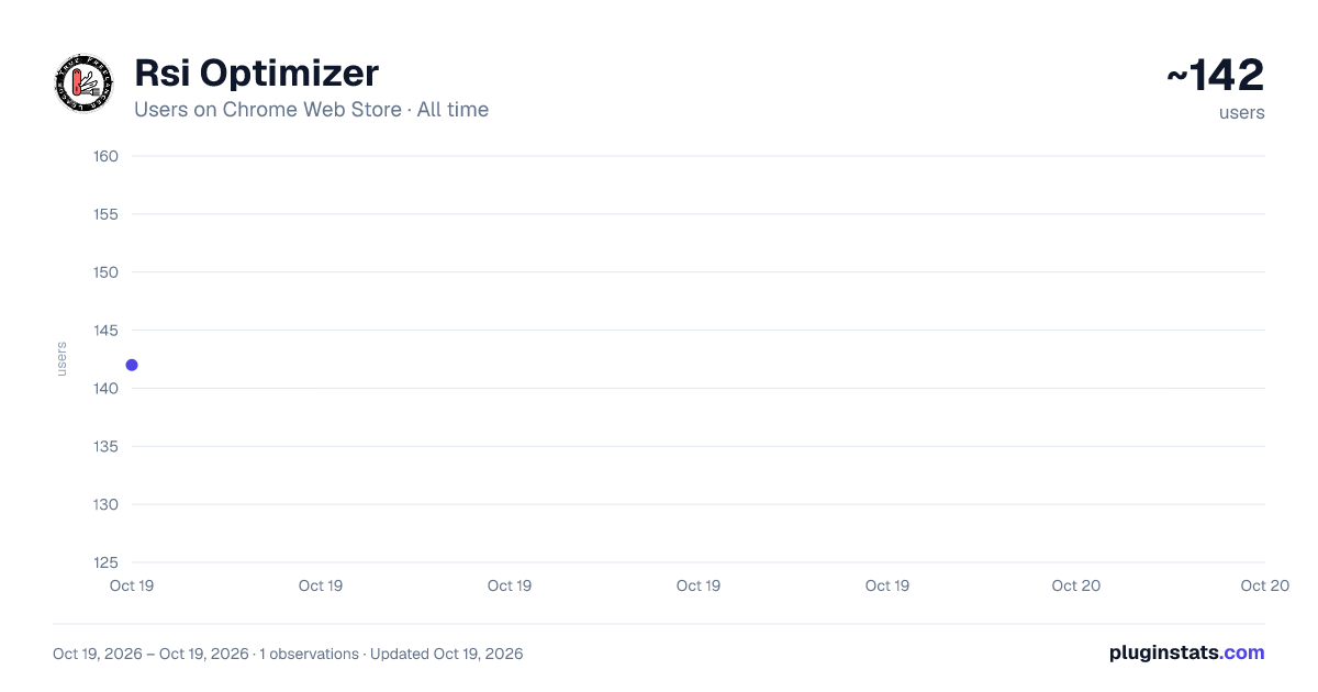 Rsi Optimizer all-time users chart on Chrome Web Store