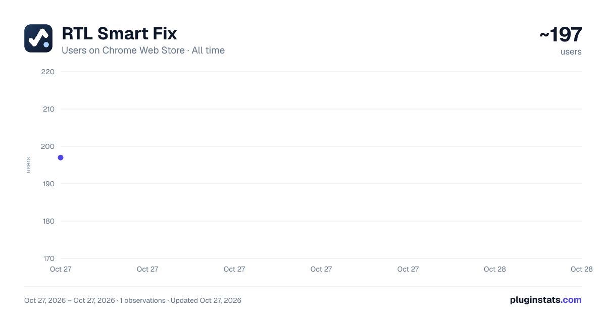 RTL Smart Fix all-time users chart on Chrome Web Store