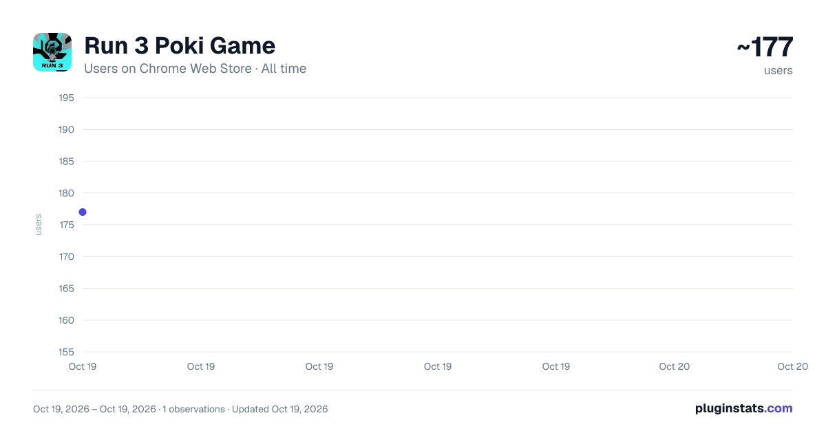 Run 3 Poki Game all-time users chart on Chrome Web Store