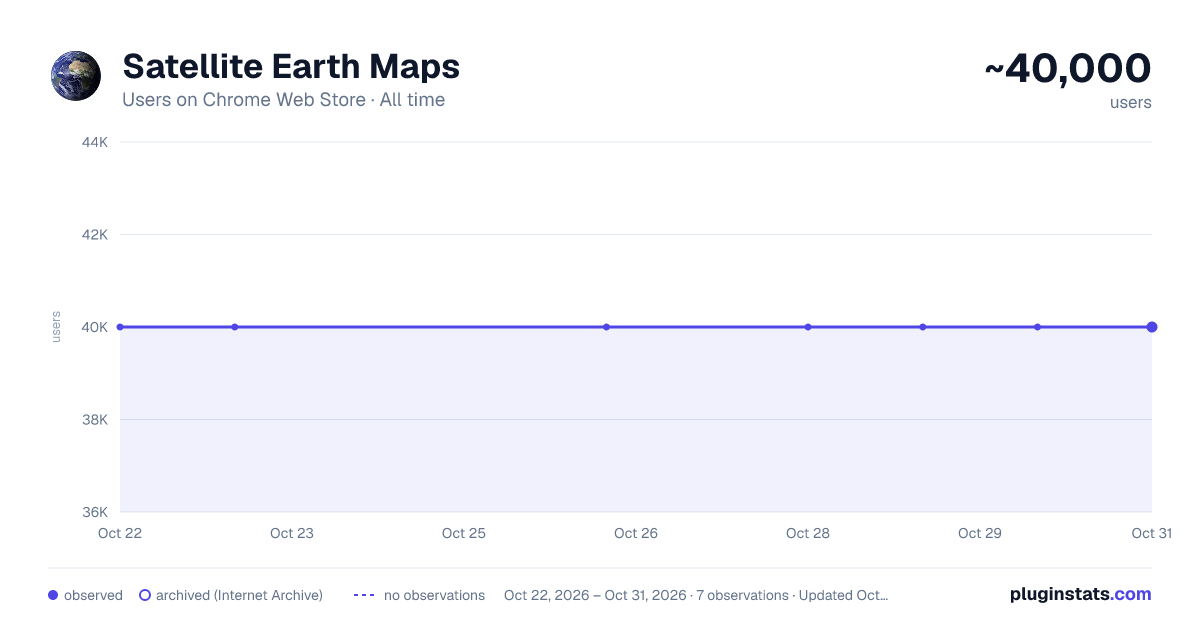 Satellite Earth Maps all-time users chart on Chrome Web Store