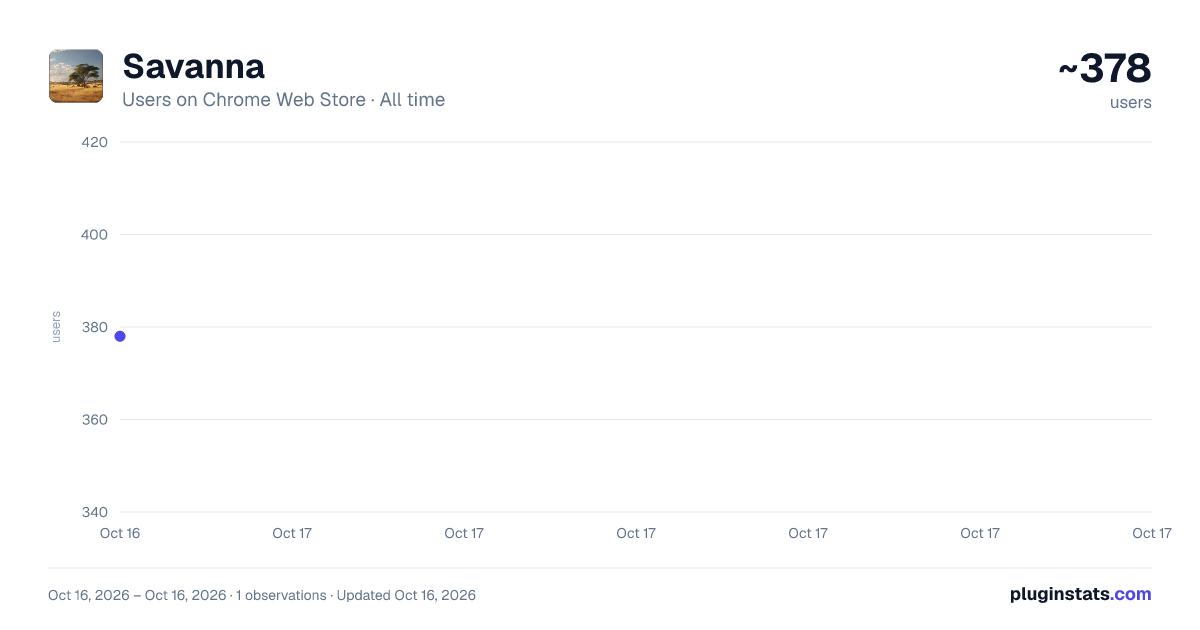 Savanna all-time users chart on Chrome Web Store
