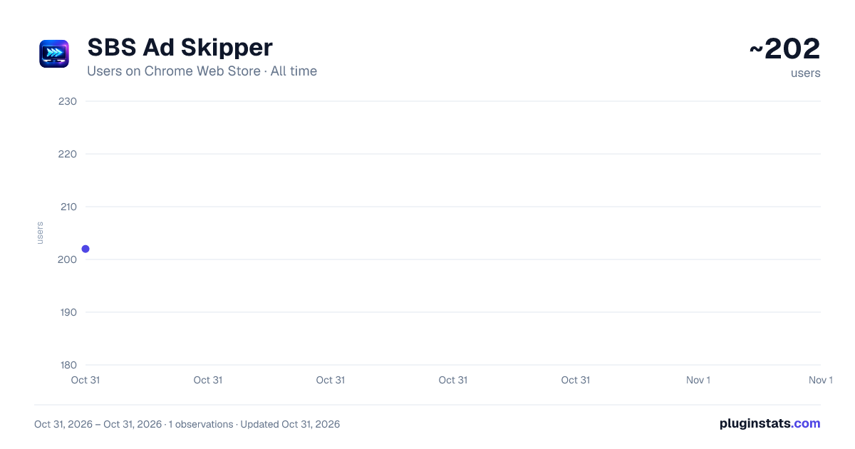 SBS Ad Skipper all-time users chart on Chrome Web Store