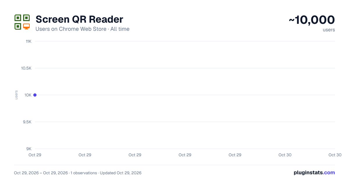Screen QR Reader all-time users chart on Chrome Web Store