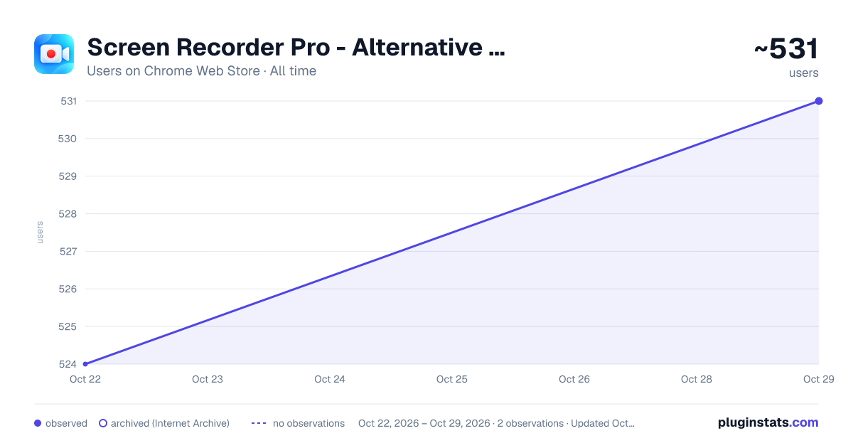Screen Recorder Pro - Alternative to loom all-time users chart on Chrome Web Store
