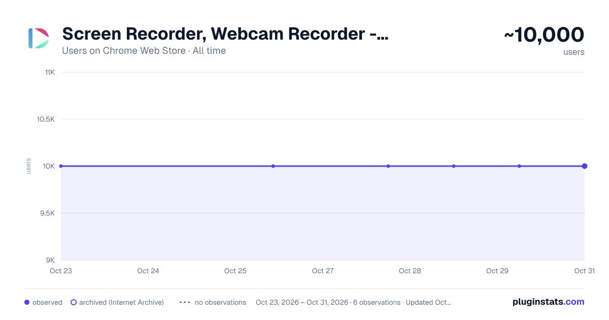 Screen Recorder, Webcam Recorder - Dubb Video all-time users chart on Chrome Web Store
