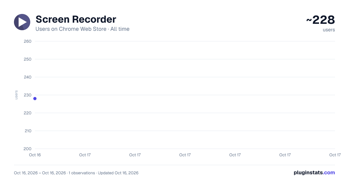 Screen Recorder all-time users chart on Chrome Web Store