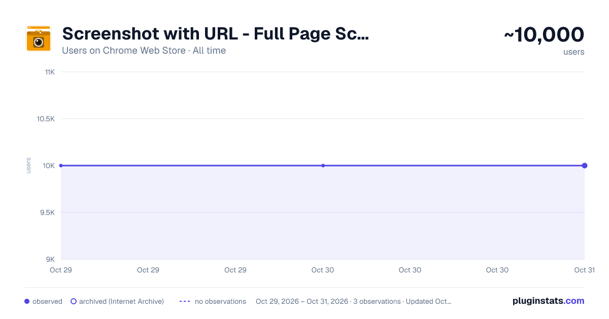 Screenshot with URL - Full Page Screenshot all-time users chart on Chrome Web Store