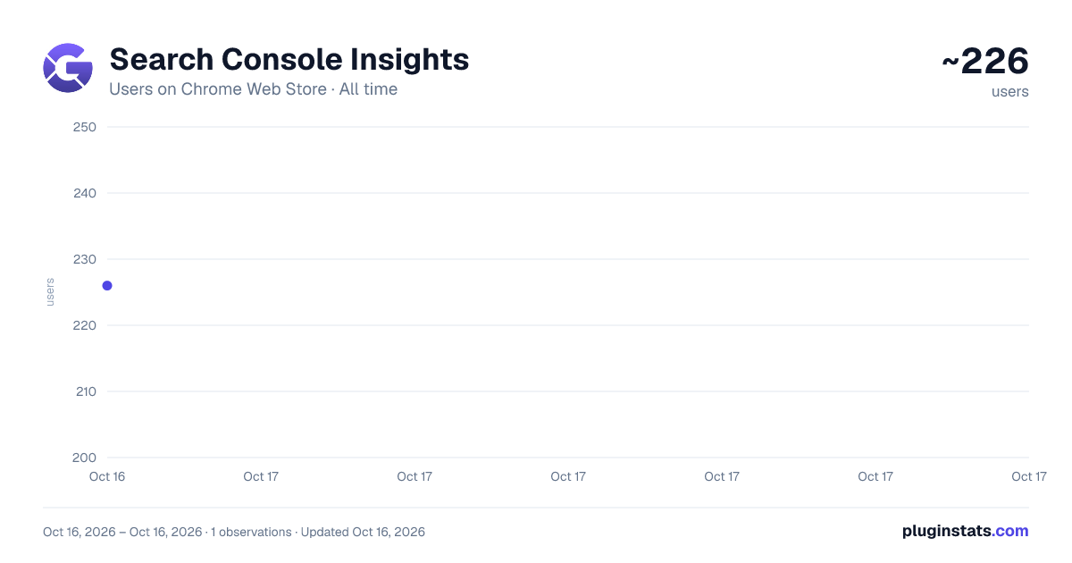 Search Console Insights all-time users chart on Chrome Web Store