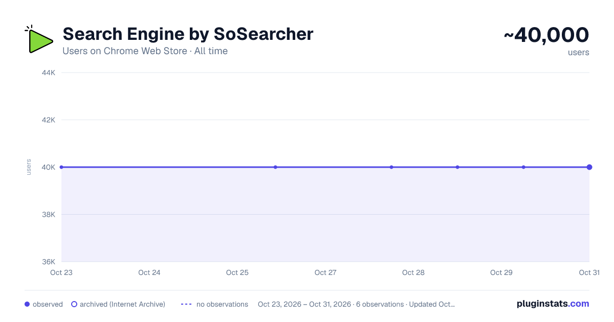 Search Engine by SoSearcher all-time users chart on Chrome Web Store