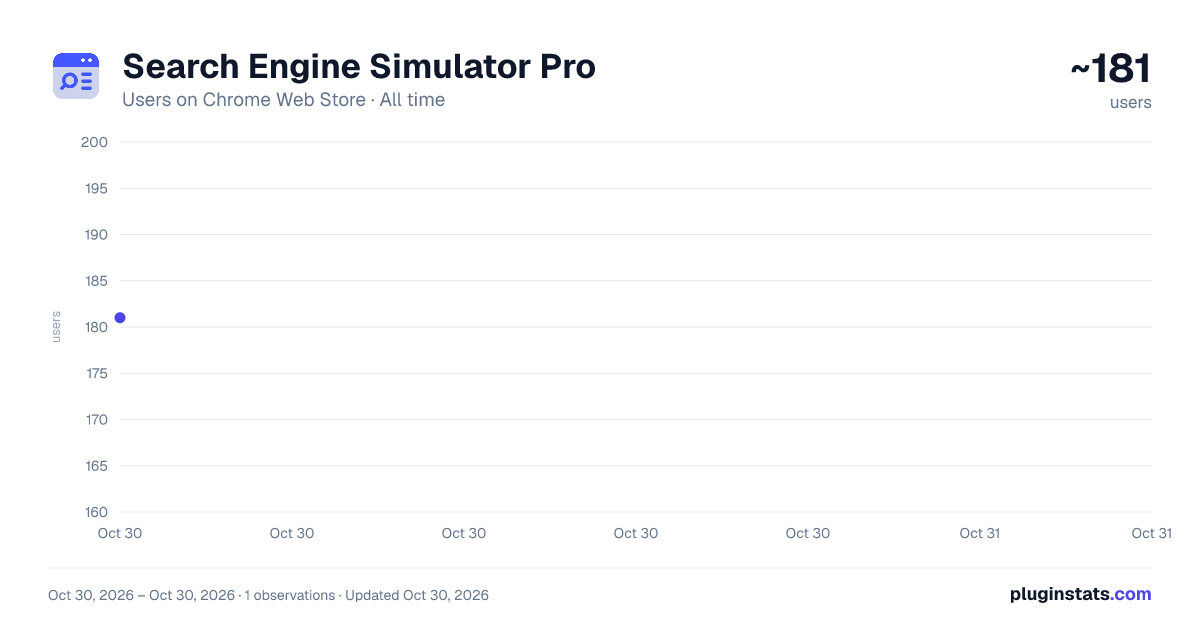 Search Engine Simulator Pro all-time users chart on Chrome Web Store
