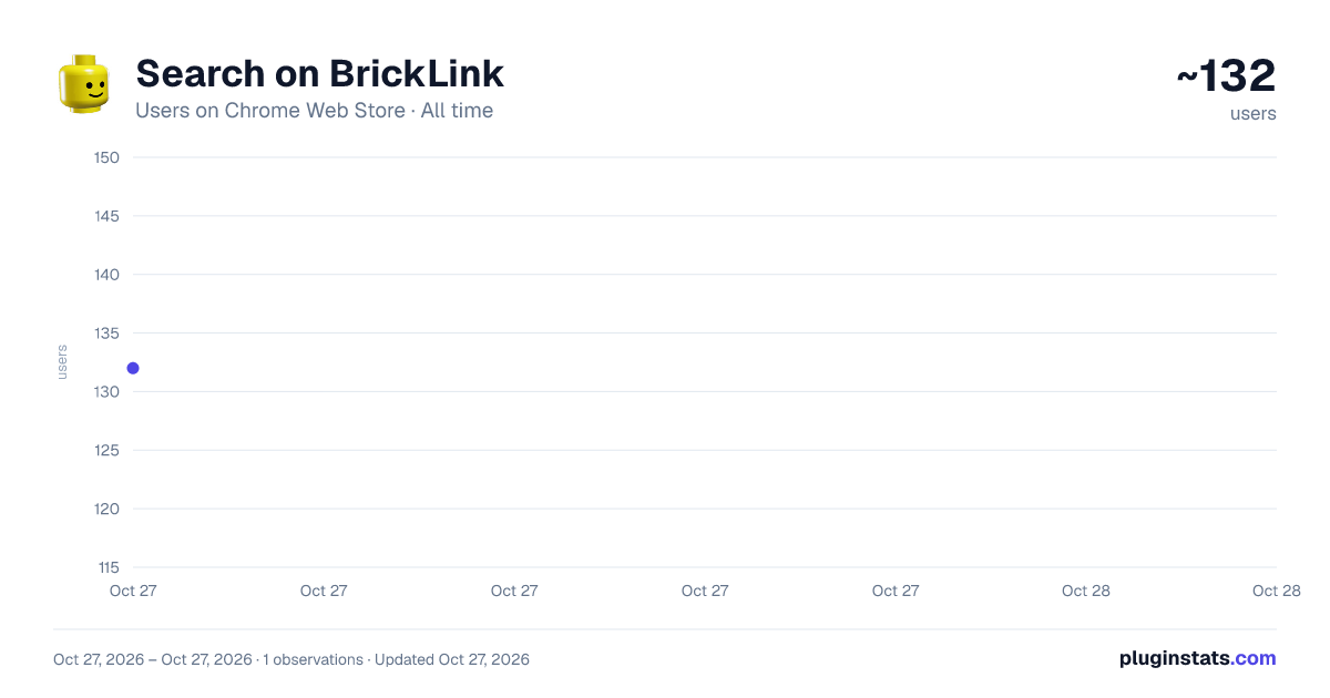 Search on BrickLink all-time users chart on Chrome Web Store