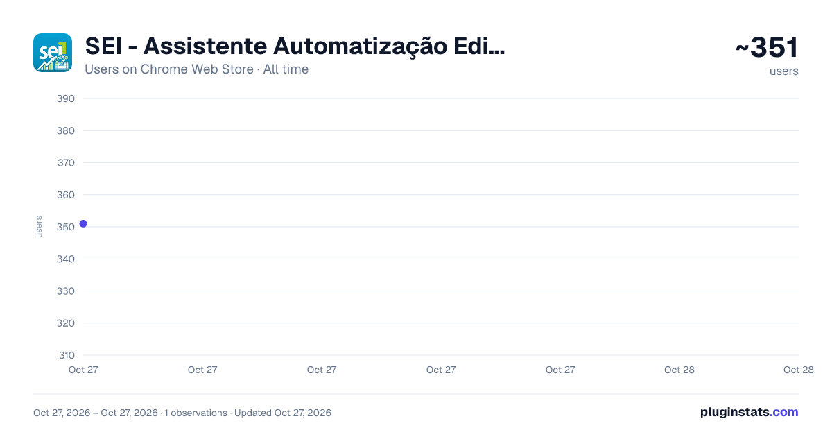 SEI - Assistente Automatização Edição de Docs all-time users chart on Chrome Web Store