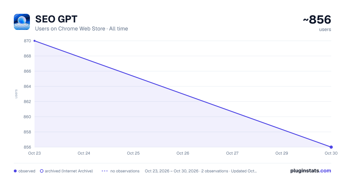 SEO GPT all-time users chart on Chrome Web Store