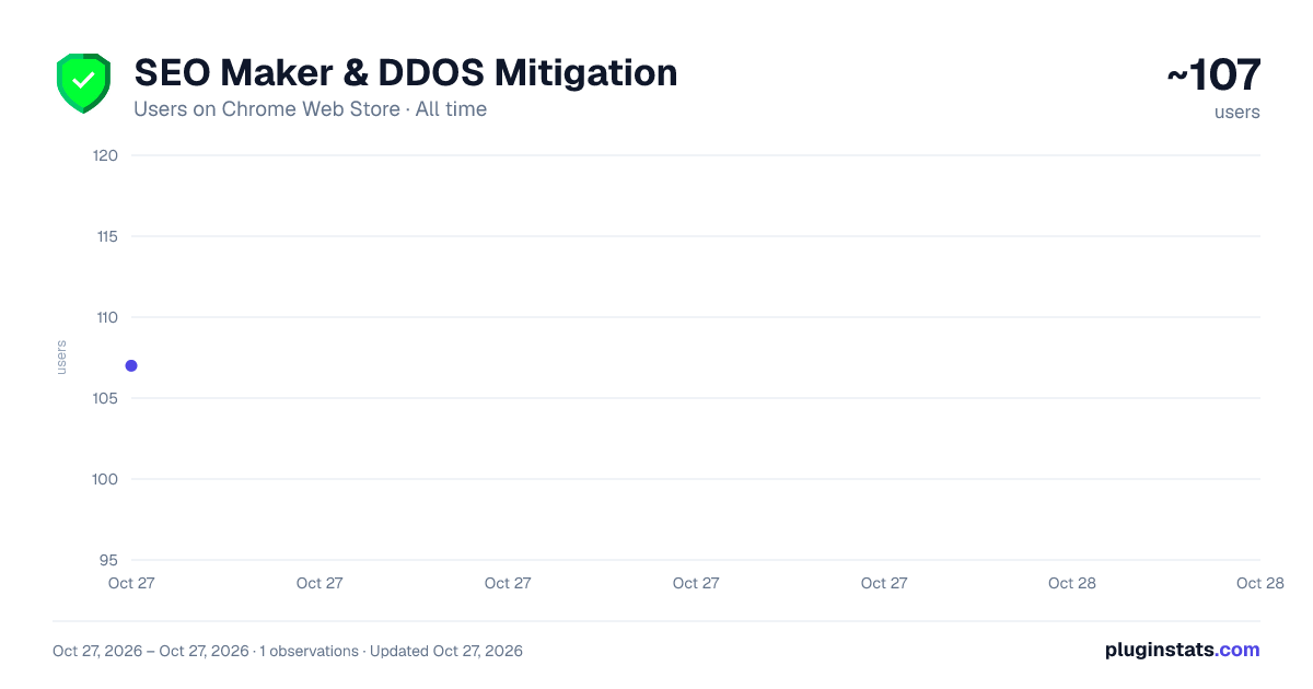 SEO Maker & DDOS Mitigation all-time users chart on Chrome Web Store