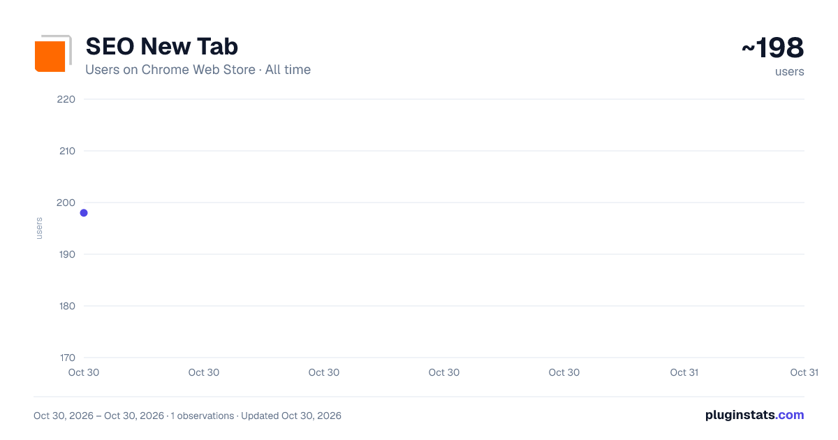 SEO New Tab all-time users chart on Chrome Web Store