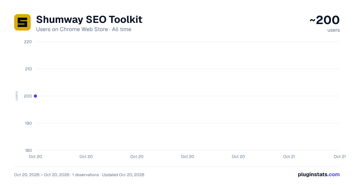 Shumway SEO Toolkit all-time users chart on Chrome Web Store