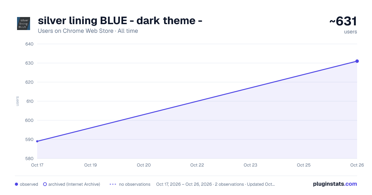 silver lining BLUE - dark theme - all-time users chart on Chrome Web Store