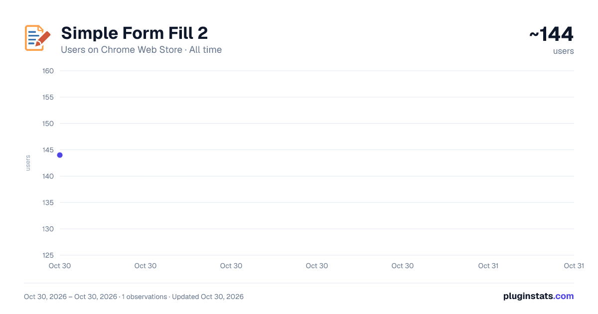 Simple Form Fill 2 all-time users chart on Chrome Web Store
