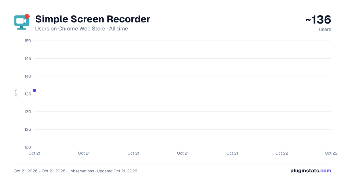 Simple Screen Recorder all-time users chart on Chrome Web Store