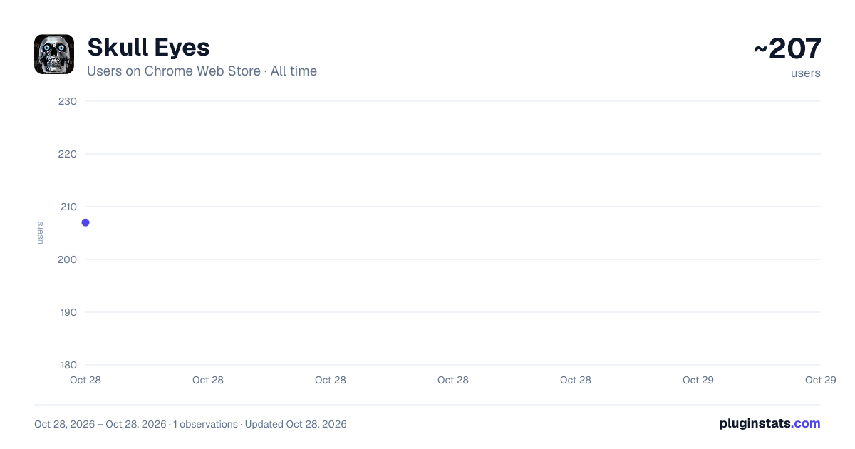 Skull Eyes all-time users chart on Chrome Web Store
