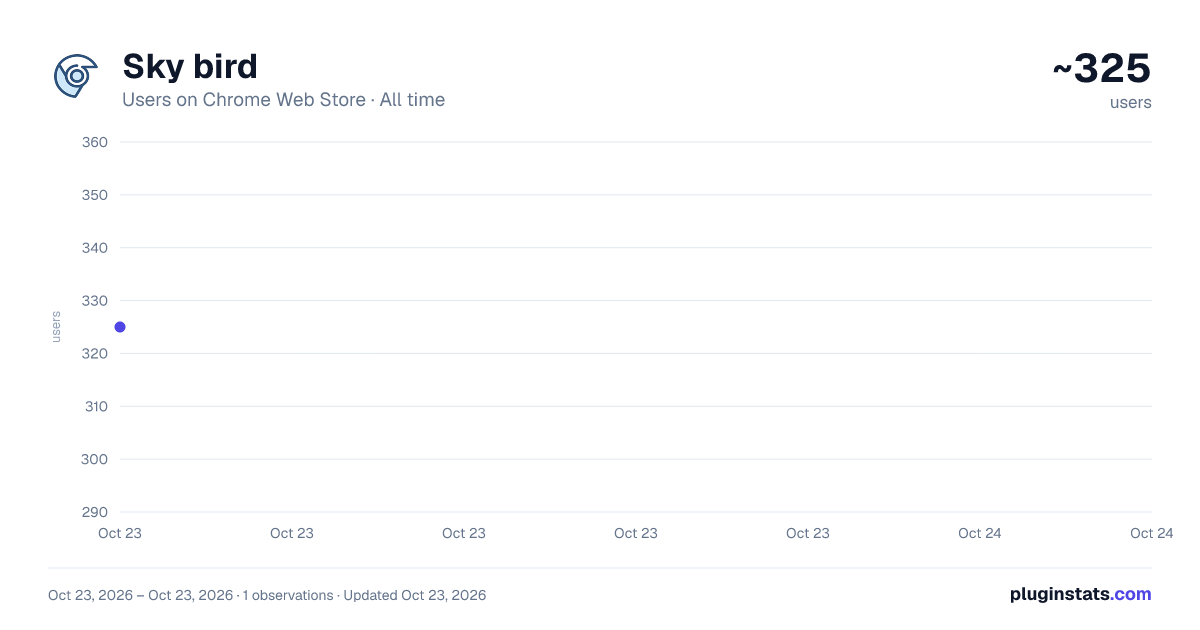 Sky bird all-time users chart on Chrome Web Store