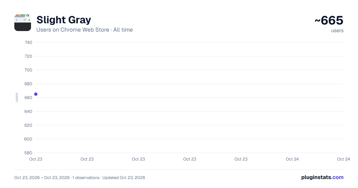 Slight Gray all-time users chart on Chrome Web Store