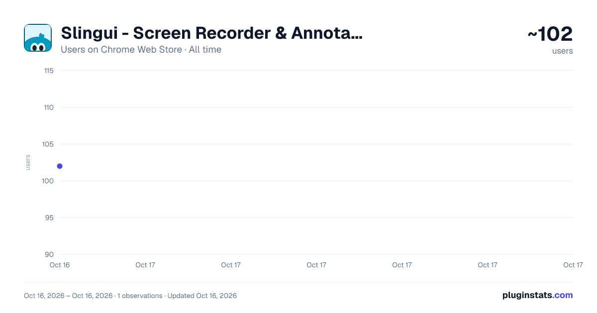 Slingui - Screen Recorder & Annotation Tool all-time users chart on Chrome Web Store