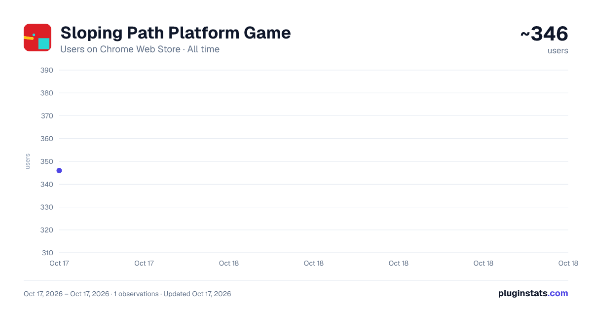 Sloping Path Platform Game all-time users chart on Chrome Web Store