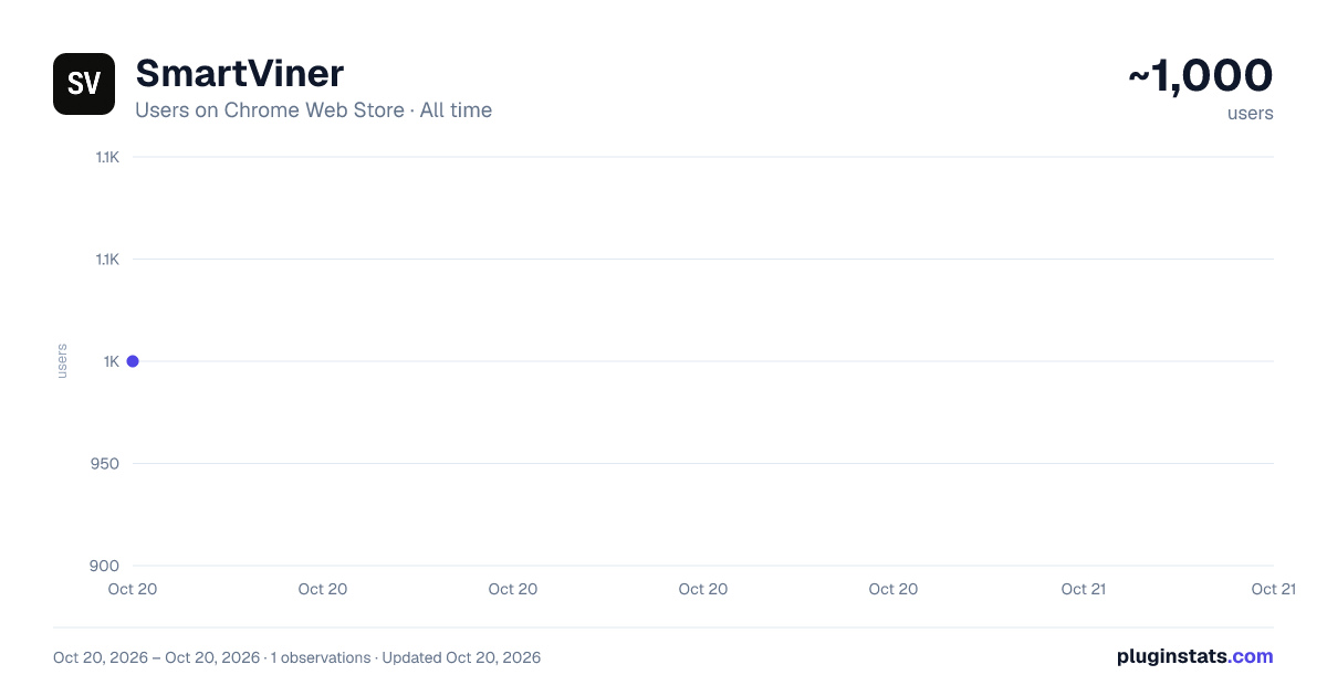 SmartViner all-time users chart on Chrome Web Store