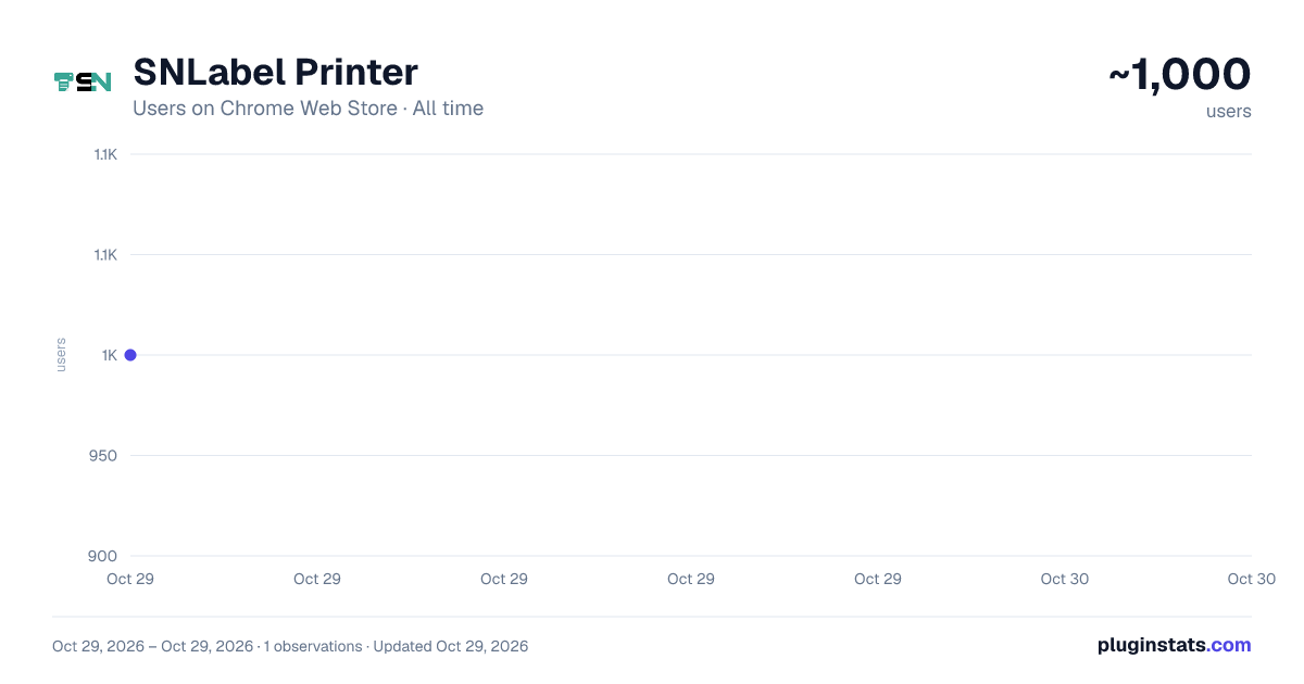 SNLabel Printer all-time users chart on Chrome Web Store