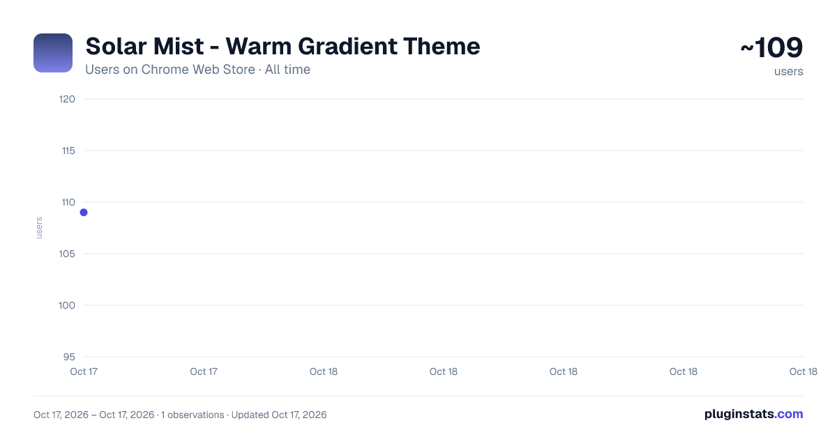 Solar Mist - Warm Gradient Theme all-time users chart on Chrome Web Store