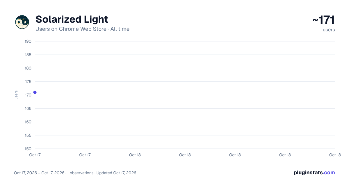 Solarized Light all-time users chart on Chrome Web Store