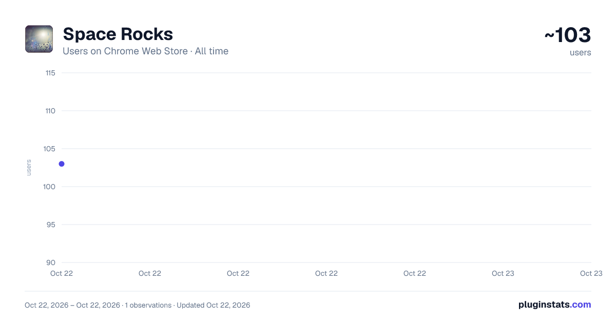 Space Rocks all-time users chart on Chrome Web Store