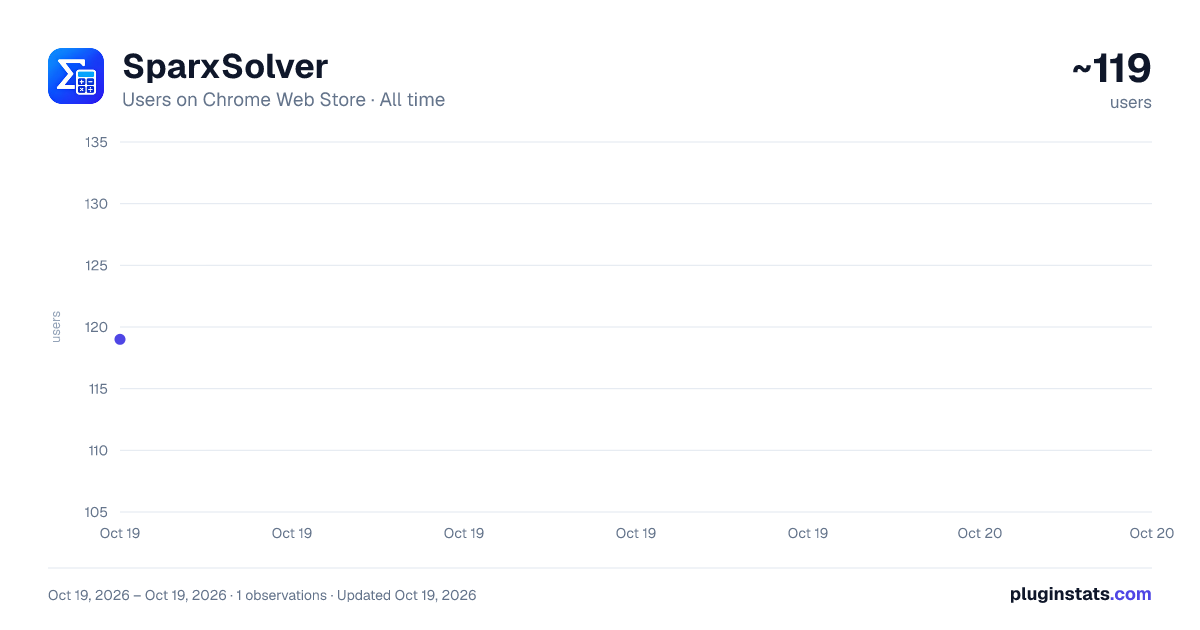 SparxSolver all-time users chart on Chrome Web Store