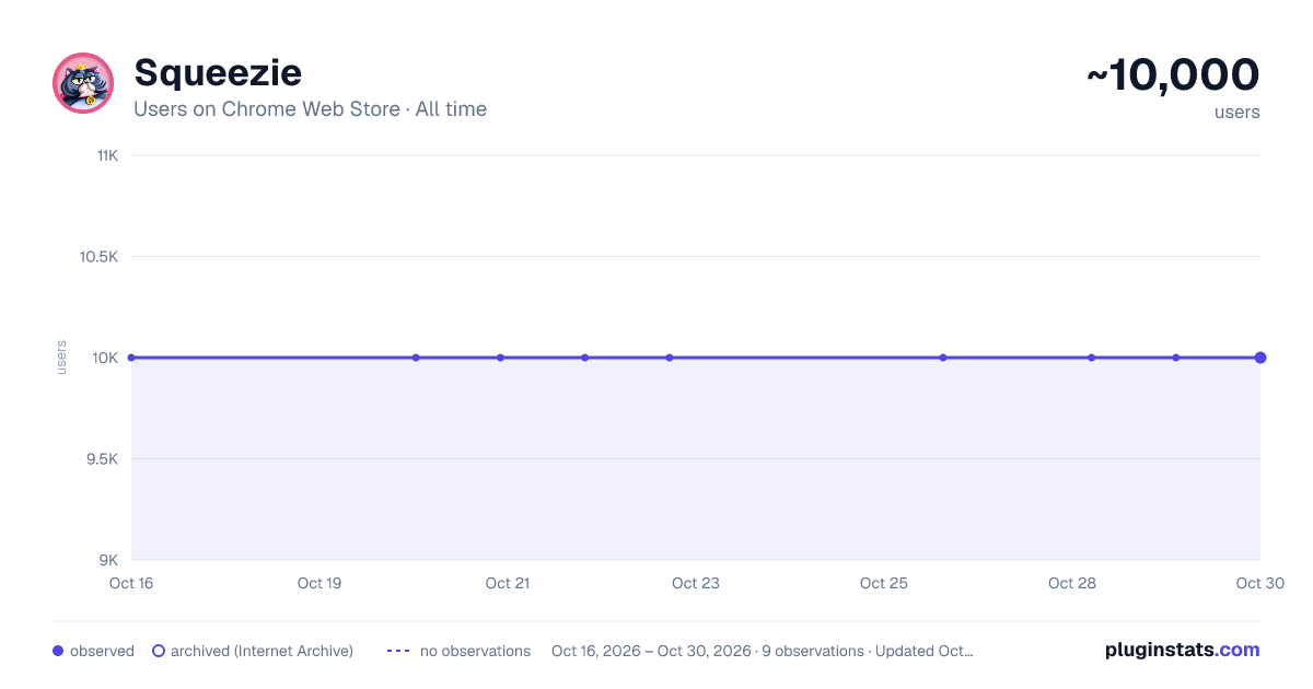 Squeezie all-time users chart on Chrome Web Store