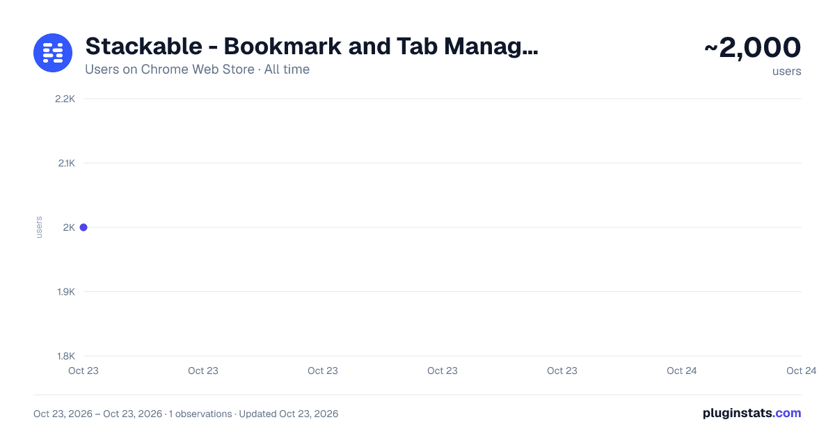 Stackable - Bookmark and Tab Manager all-time users chart on Chrome Web Store